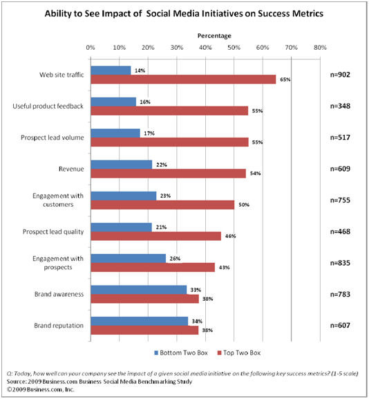 survey graph