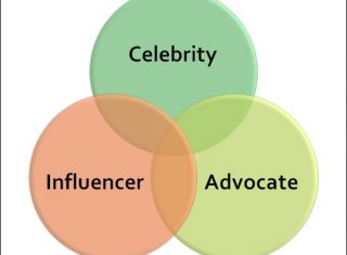 social influence strategy