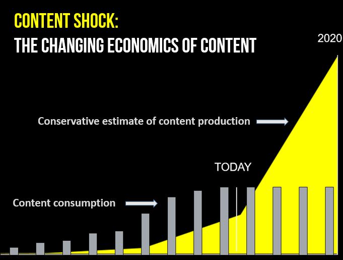 The Content Code: Six essential strategies to ignite your content