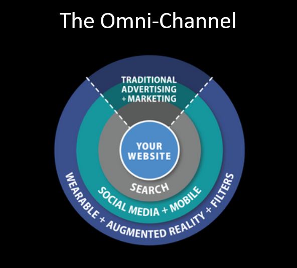 omnichannel