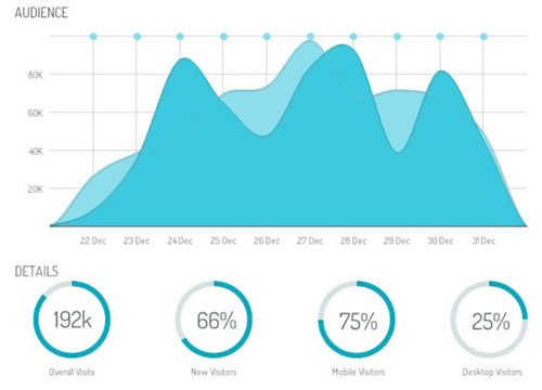 DyGraphs