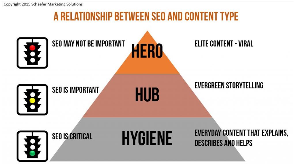 seo and content