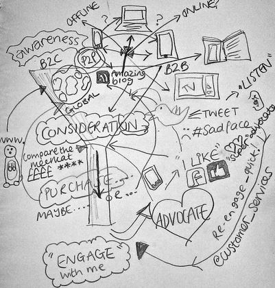 customer connections