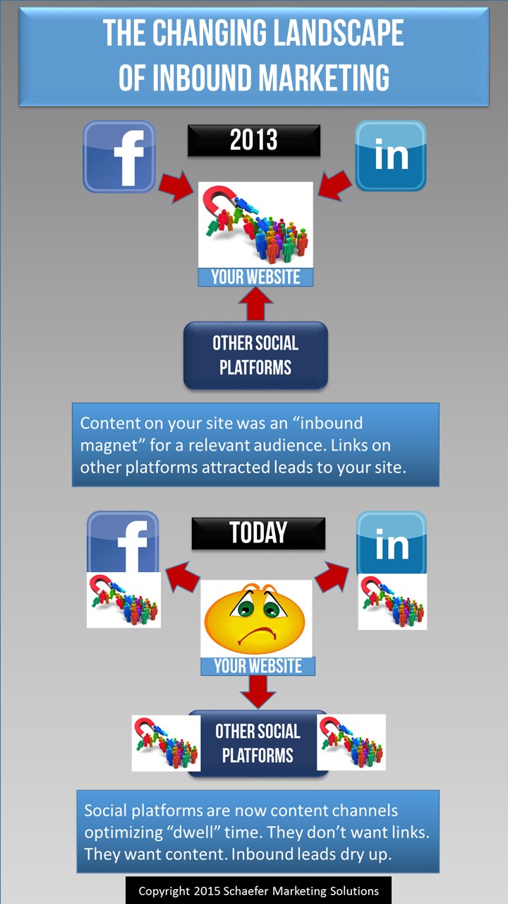 facebook content marketing