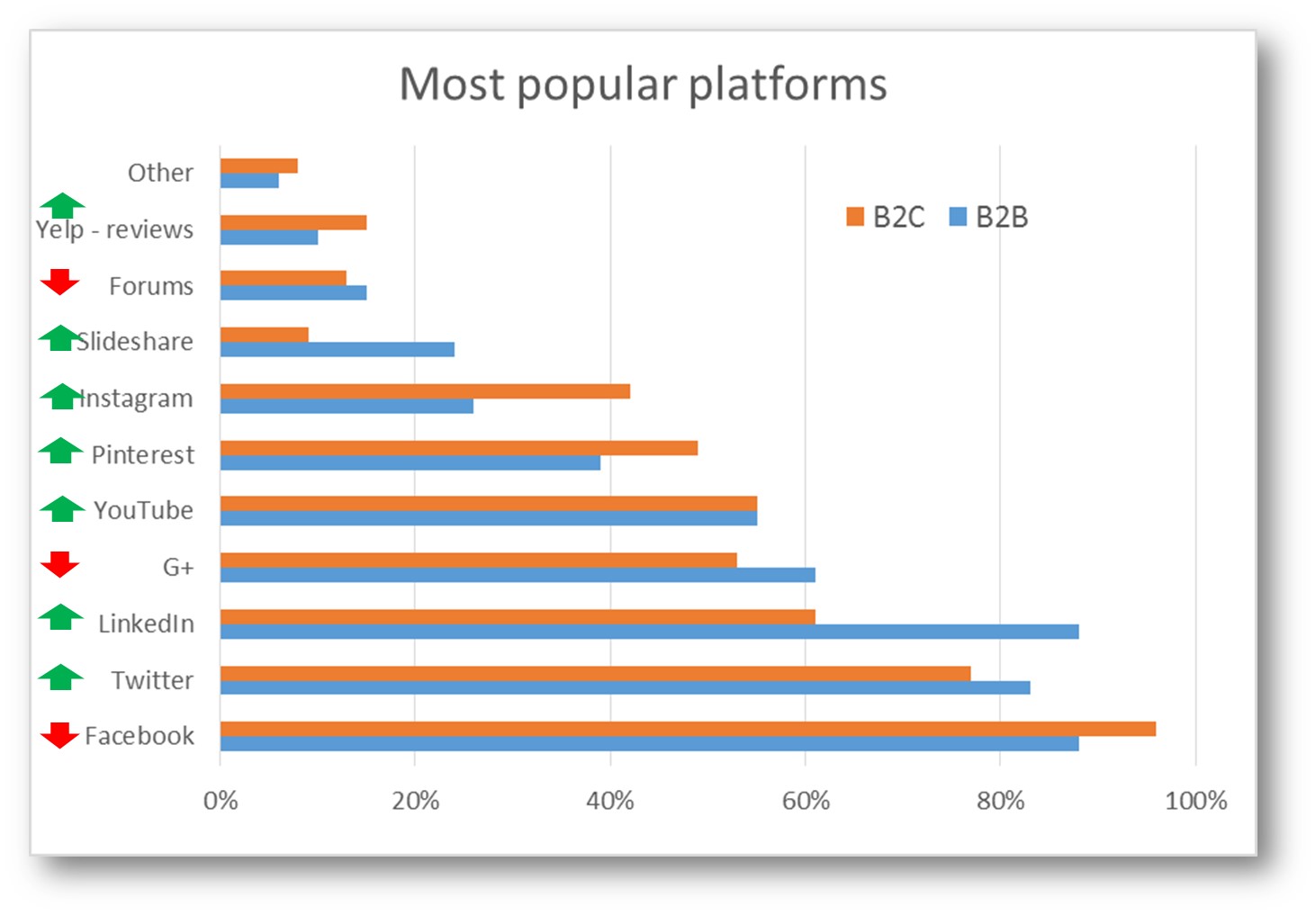 social media platfoms 2