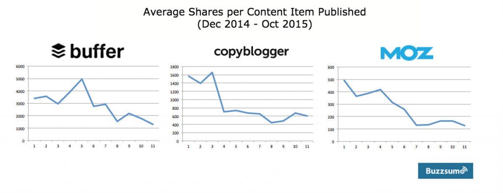 content shock is here