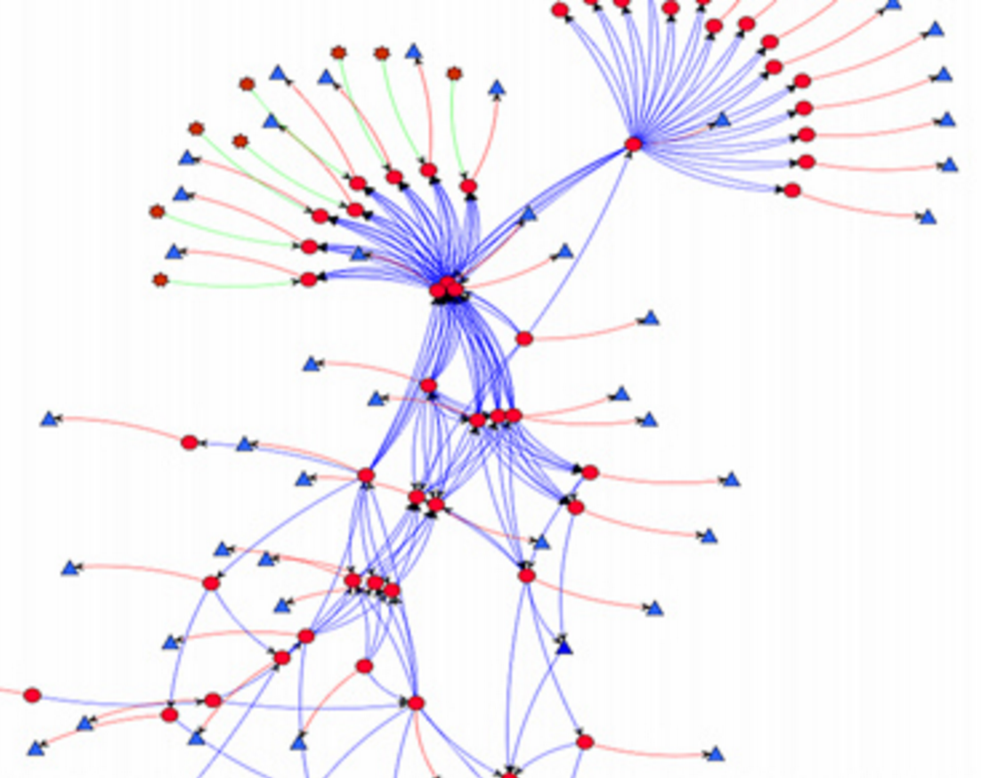 market networks