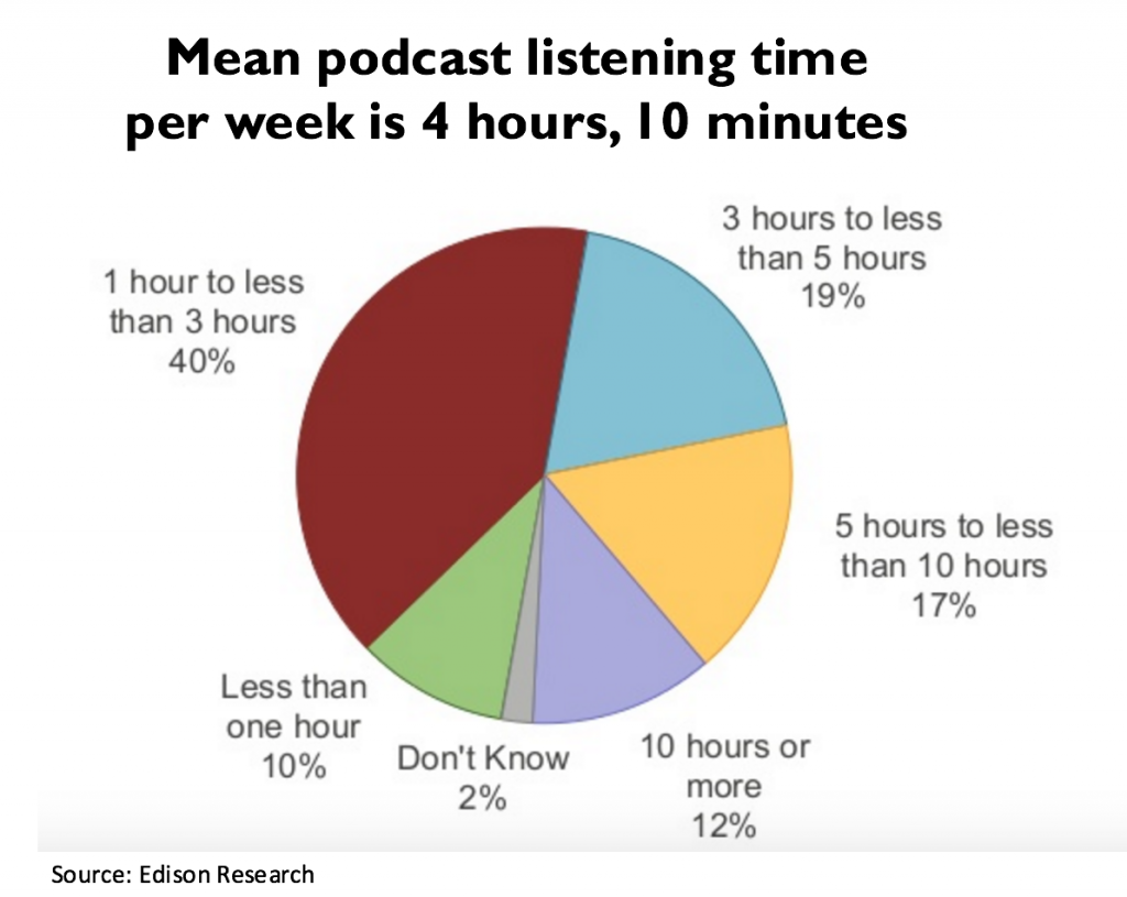 podcasts and advertising