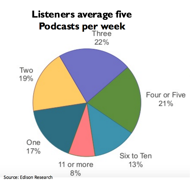 podcasts and advertising