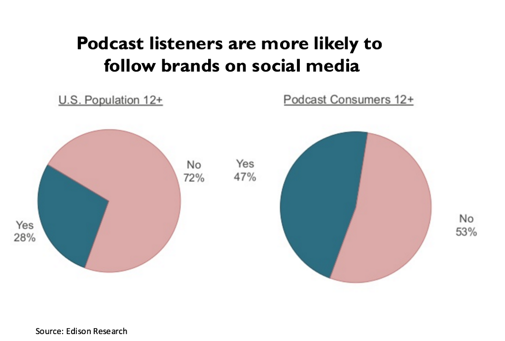 podcasts and advertising