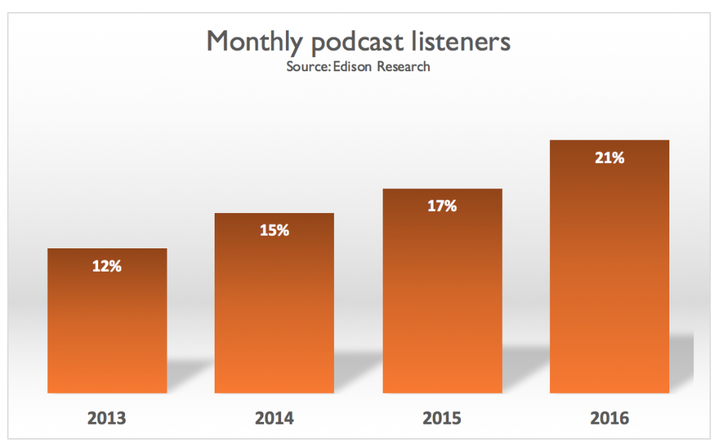 podcasts and advertising
