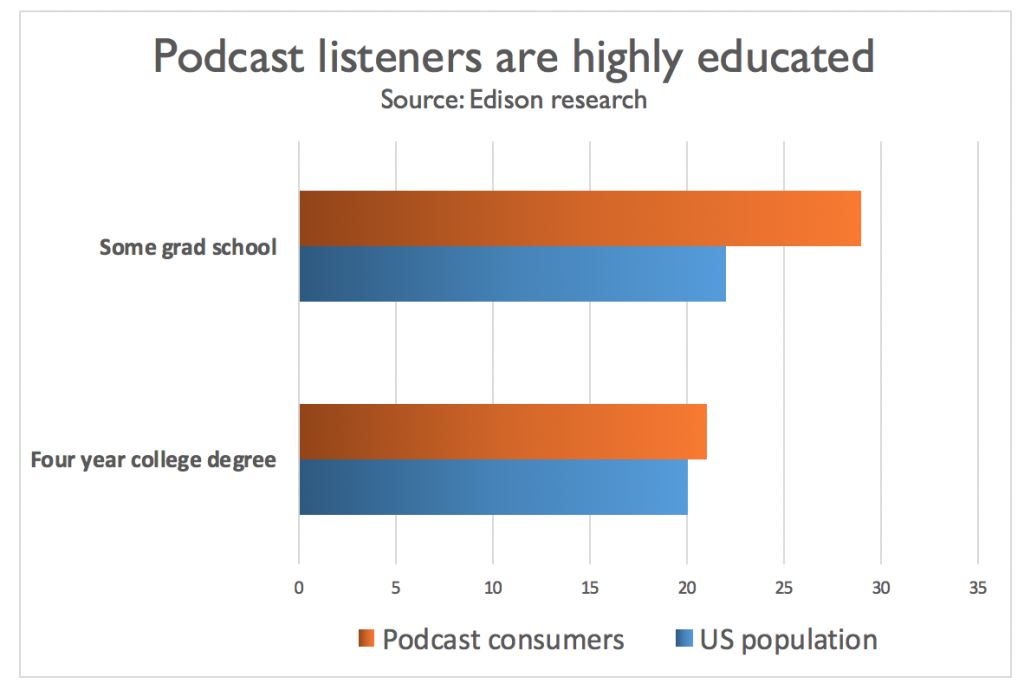 podcasts and advertising