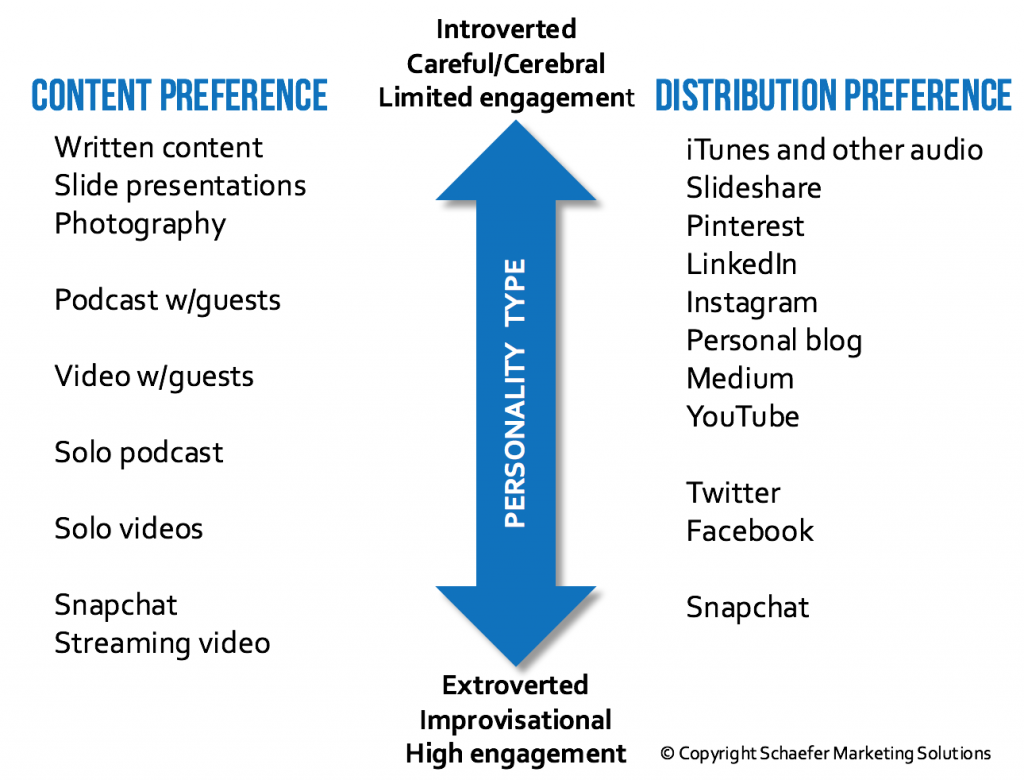 personality and social media content