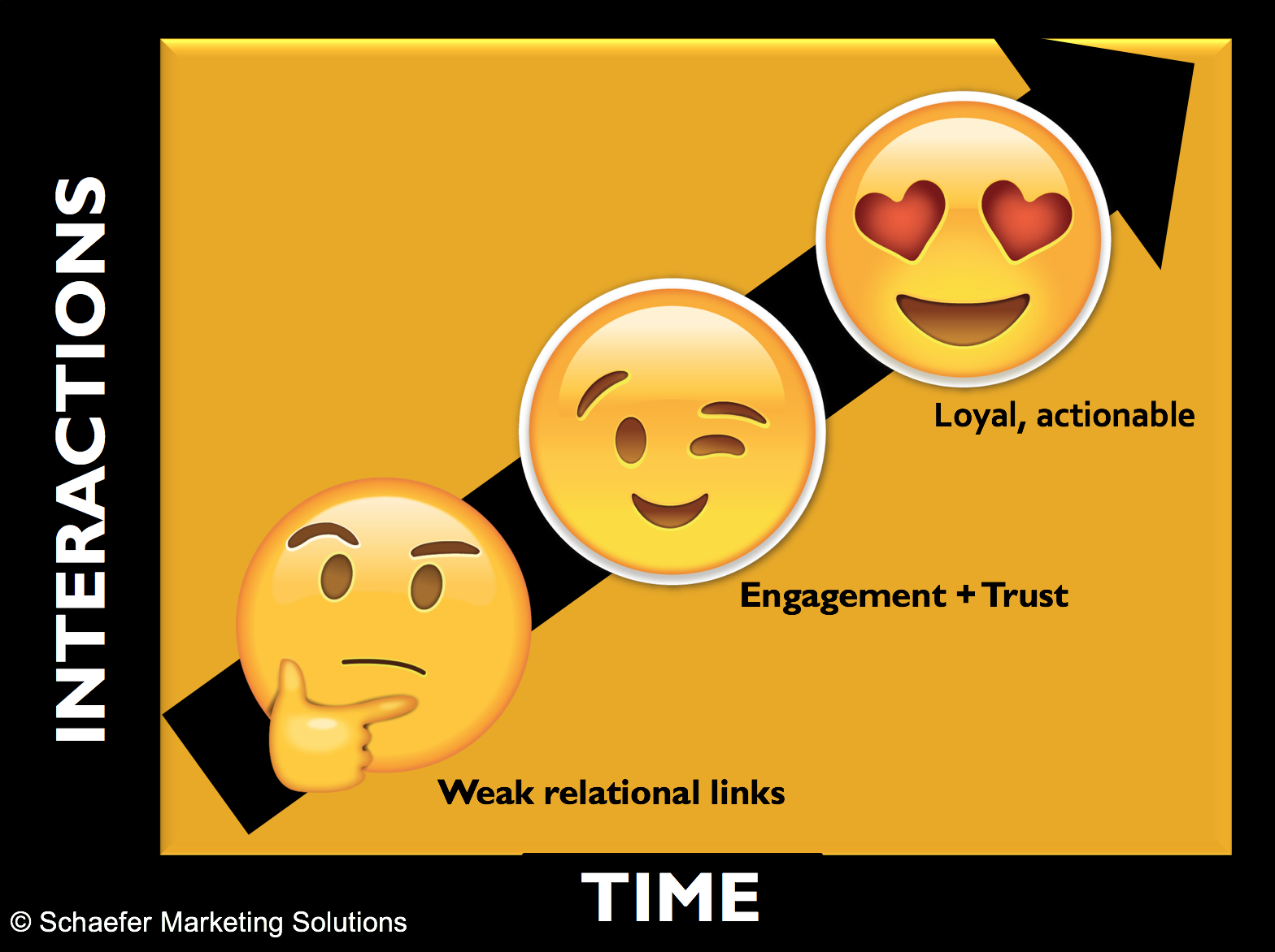 emotional connection graph