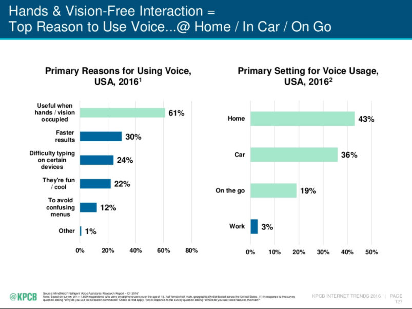 mary-meeker-reasons-voice-search