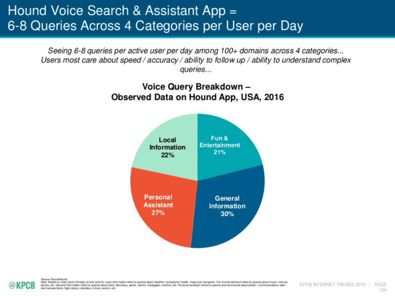 mary-meeker-voice-search-categories