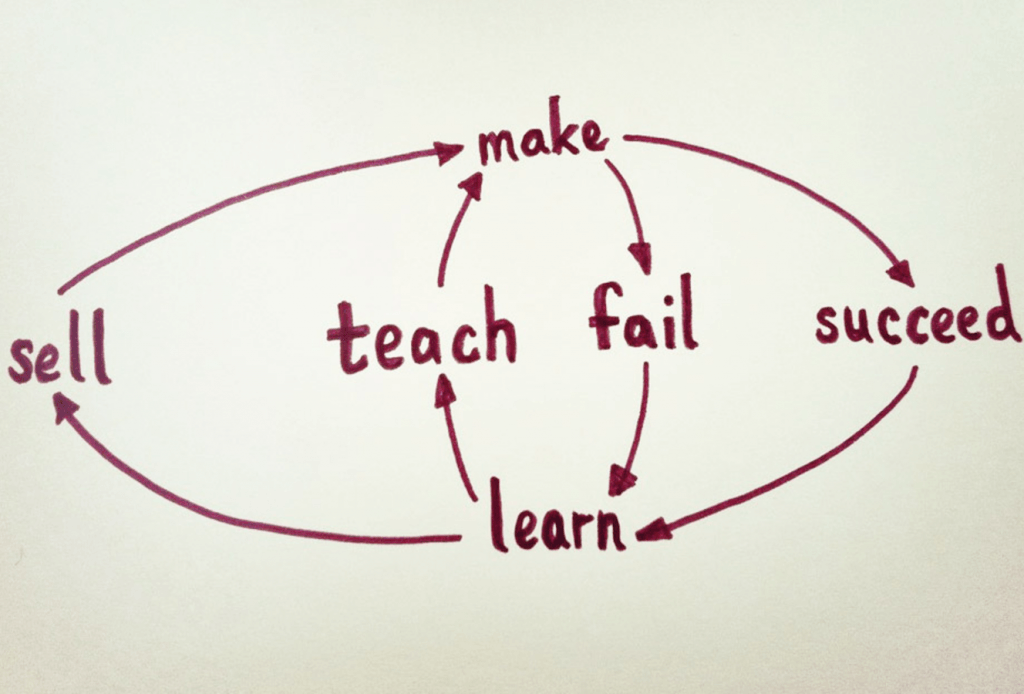 Desperate Amateurs The Real Reason Youre Failing Industry Experts Explain - 15ghpqh