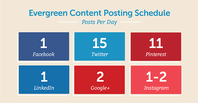 how-often-to-post-per-day