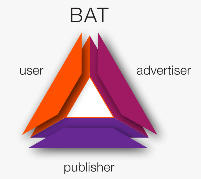 basic attention token