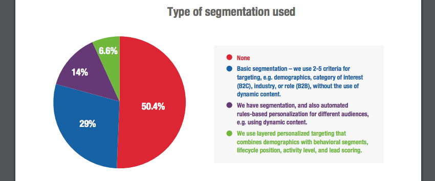 marketers-email-segmentation