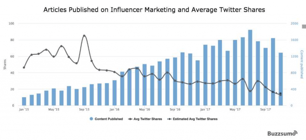 content marketing sustainable