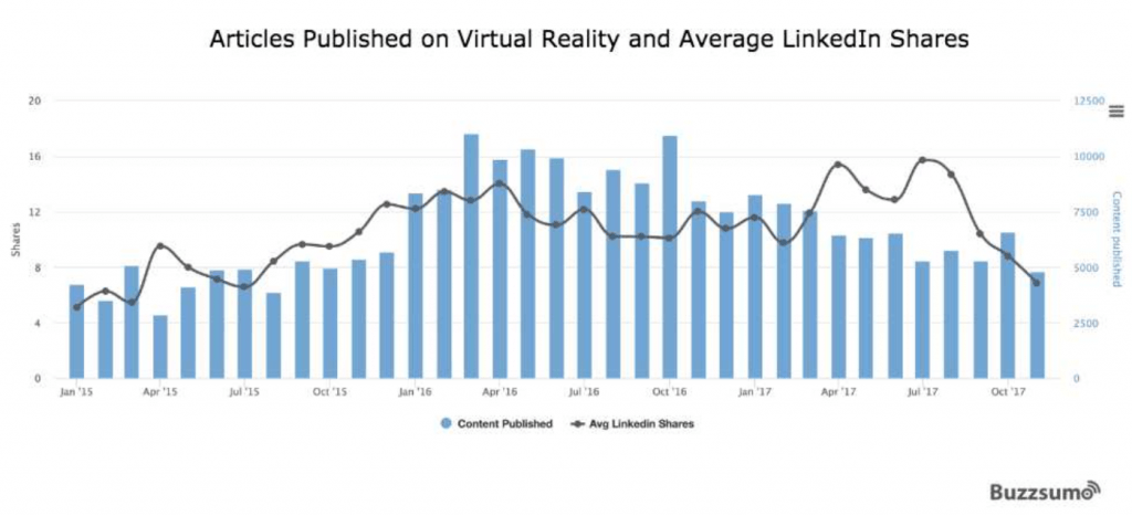 content marketing sustainable