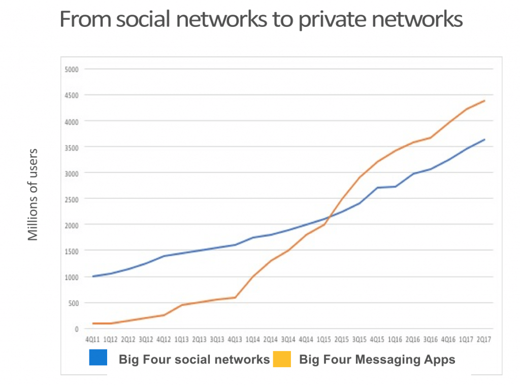 digital marketing trends