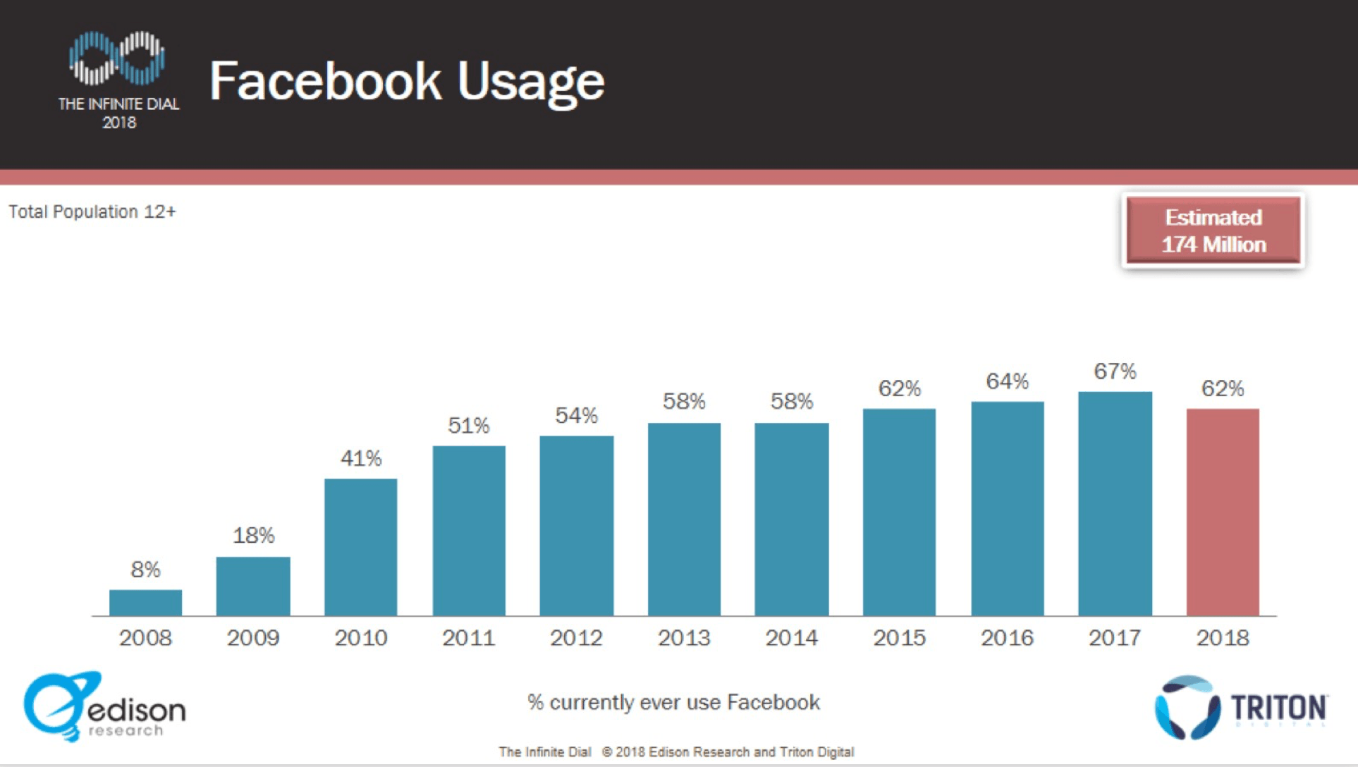 facebook bombshell