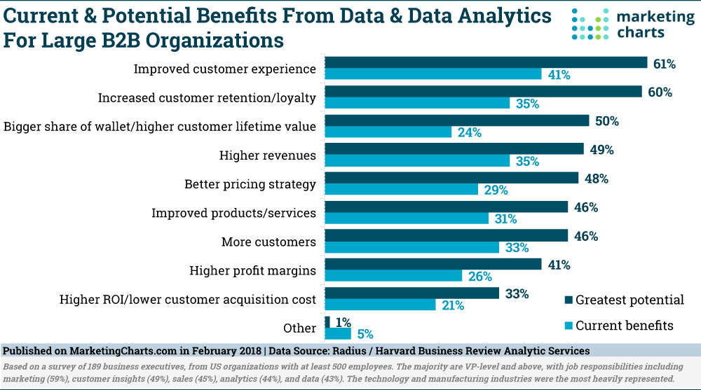 balancing data and emotion