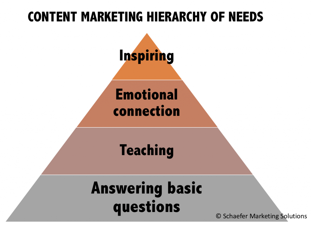 content marketing hierarchy of needs