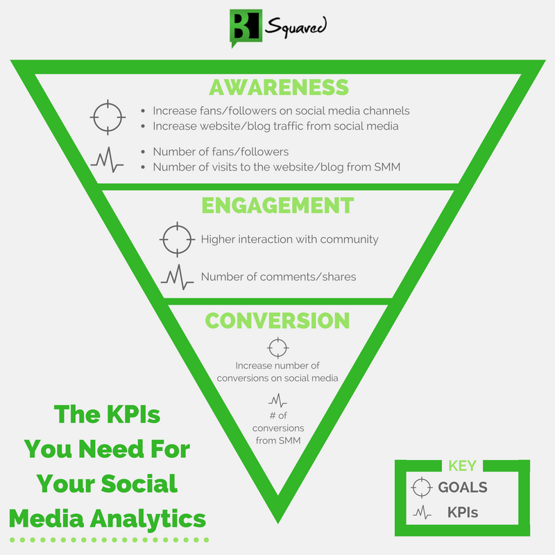 social media marketing purpose 2