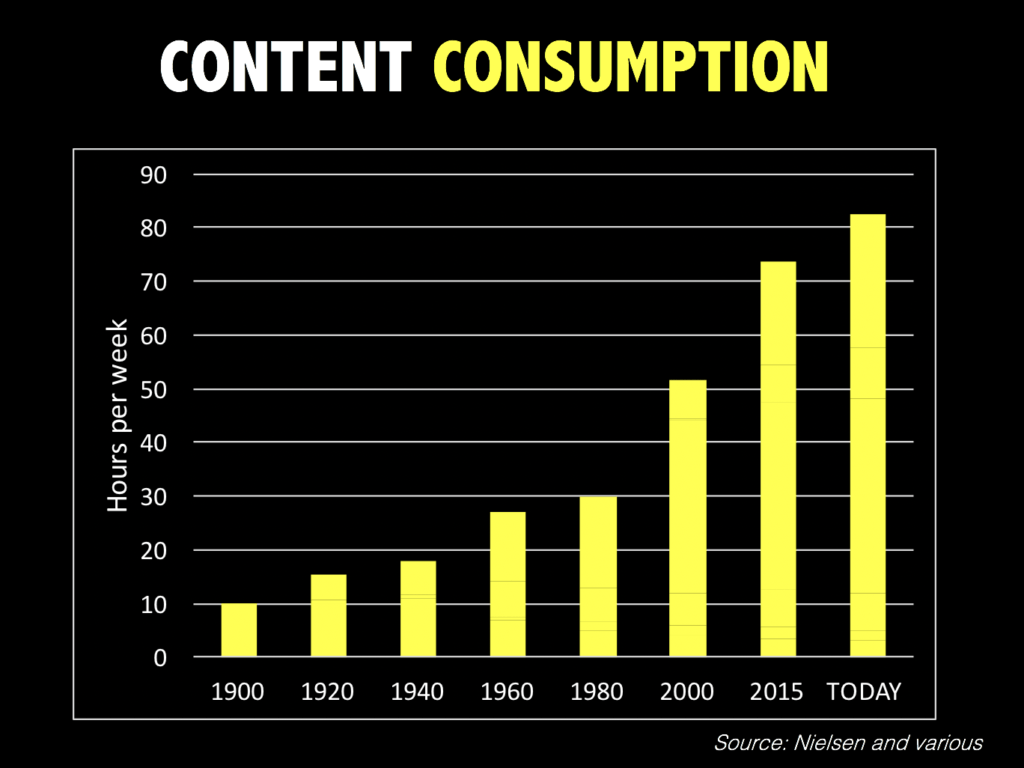 creative careers content consumption