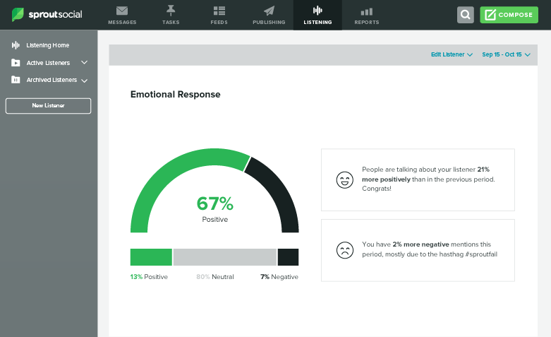 sprout-social-listening-report-emotional-response