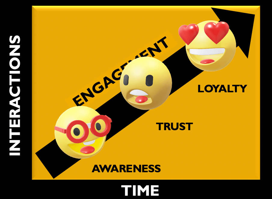 social media engagement