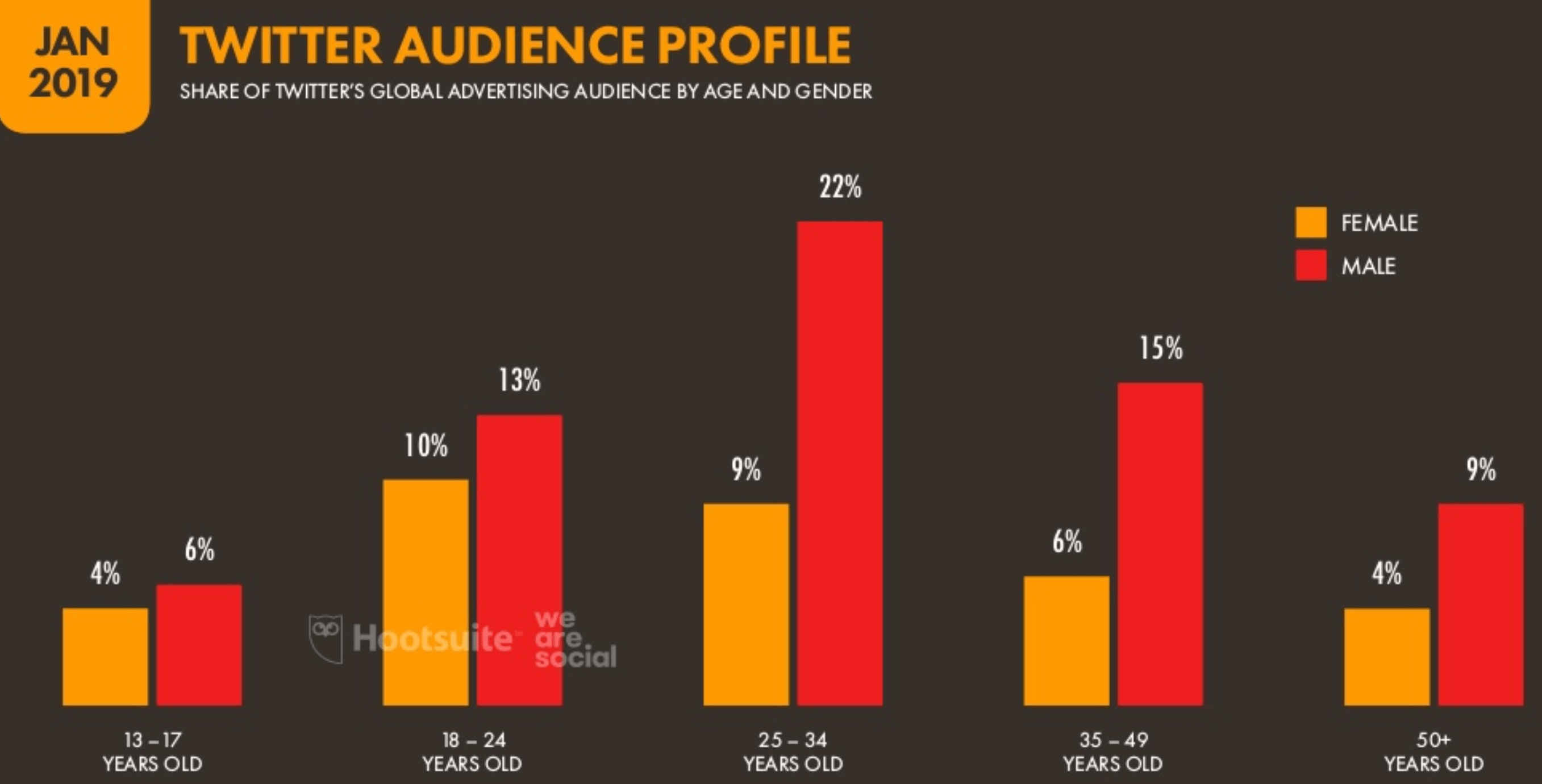 Mind-bending social media trends