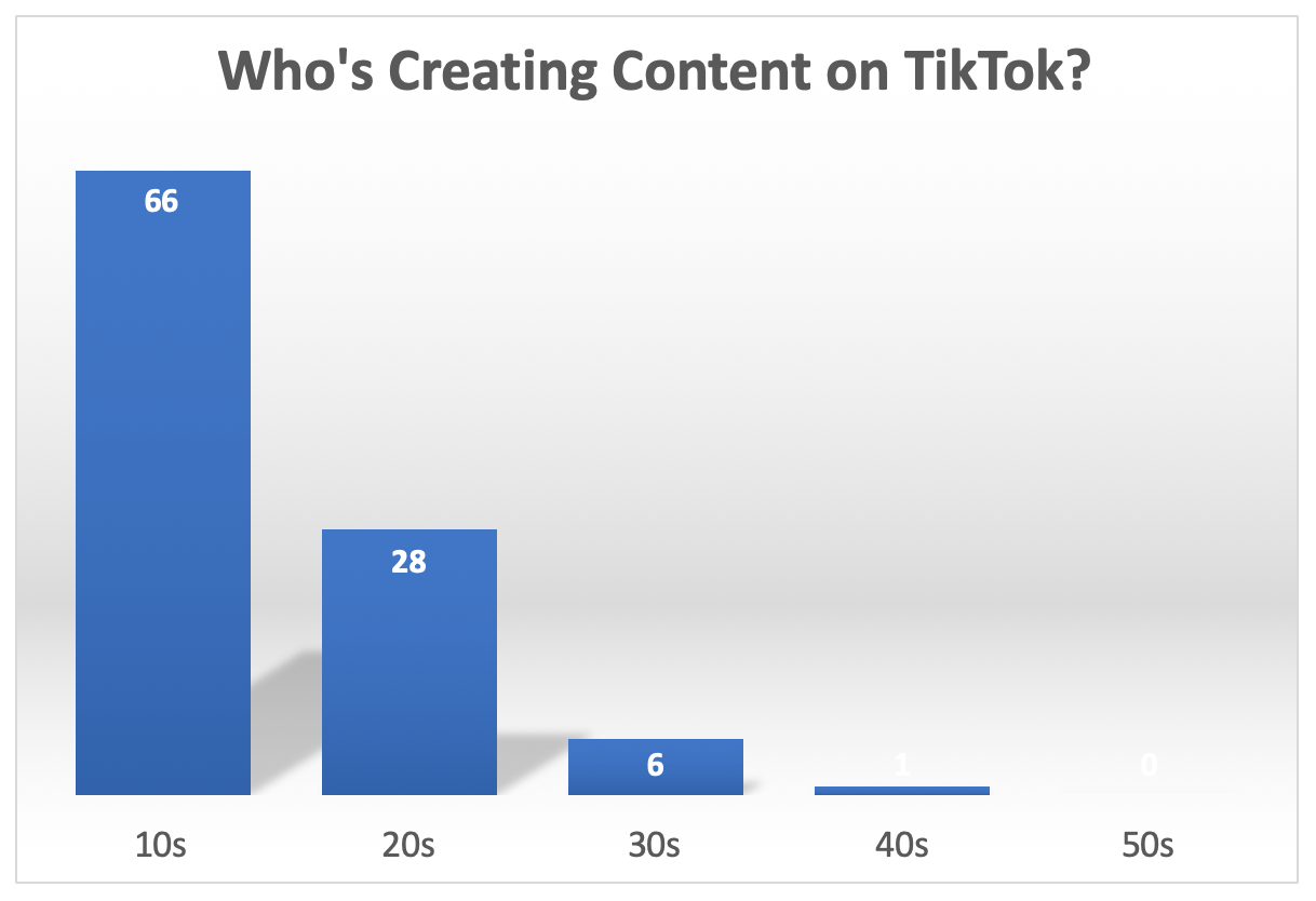 tiktok creators