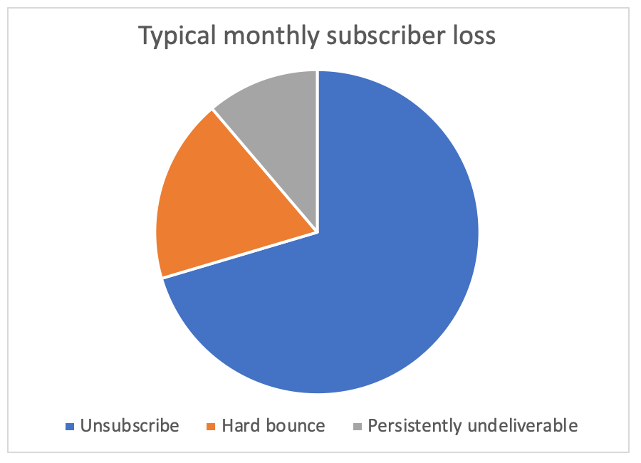 growing social media community