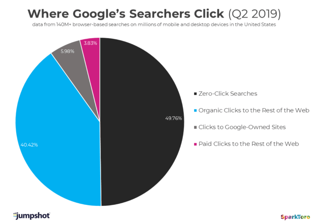 future of seo