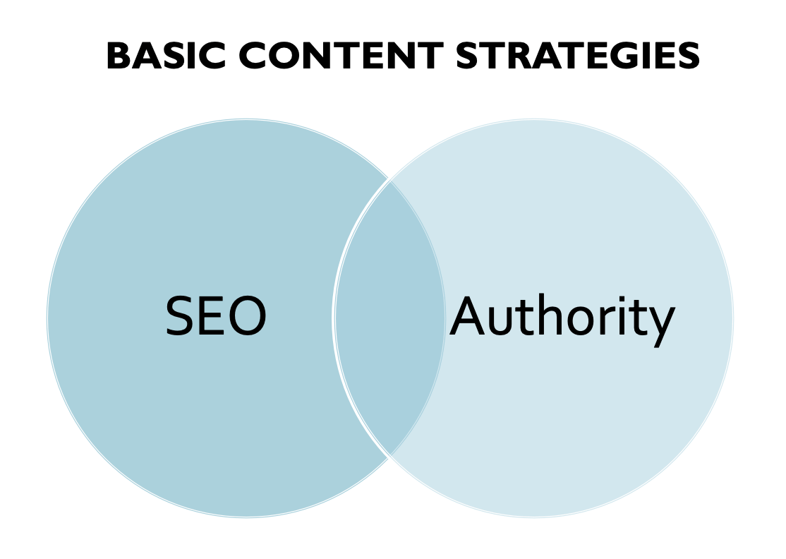 content marketing