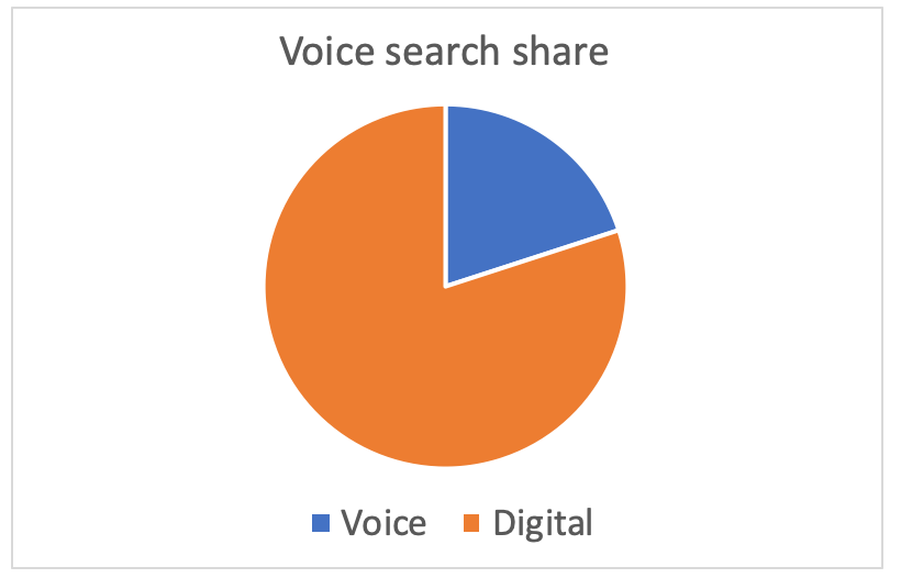 future of seo