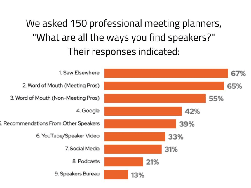 jumpstart a speaking career