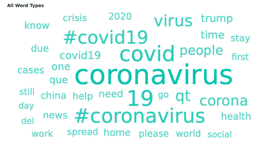 COVID-19 conversation