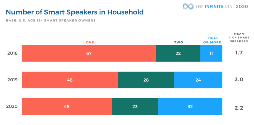 surprising social media trends