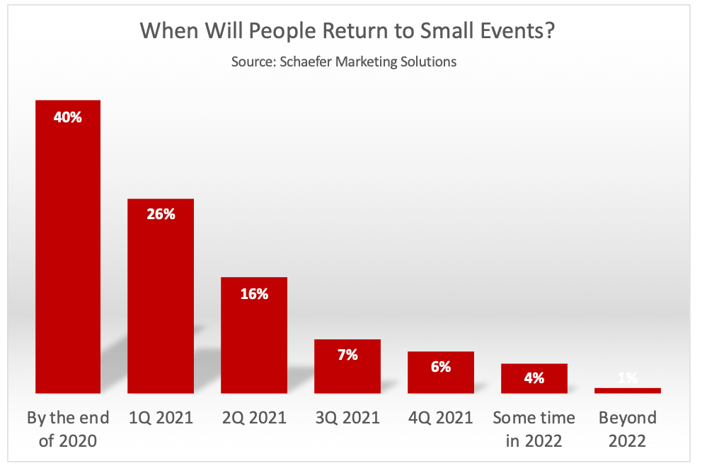 future of conferences