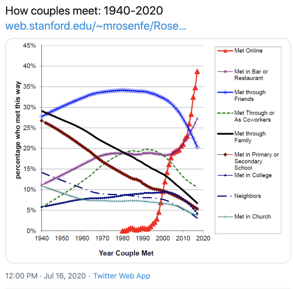 cottagecore marriage