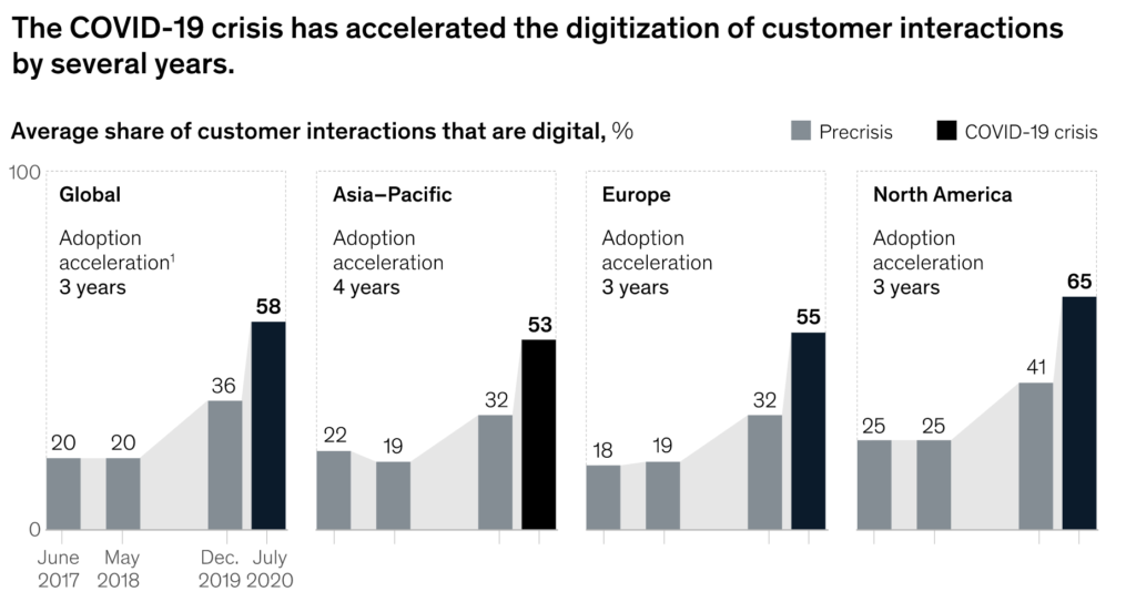 online customer experience