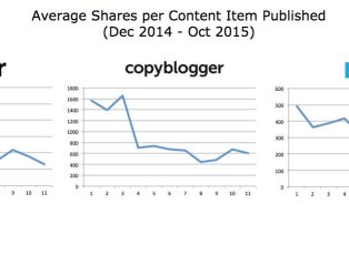 average-shares