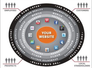 omni-channel marketing