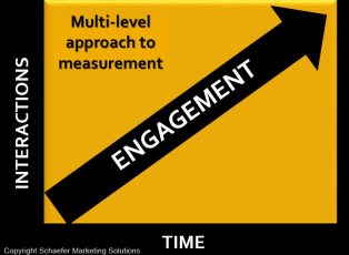 social media measurement
