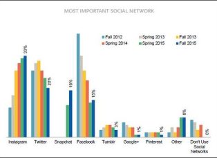teen survey 2015